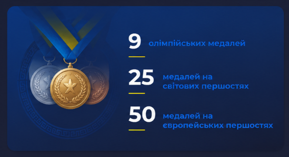 Досягнення